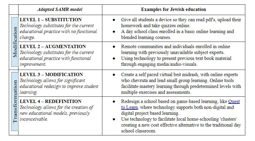 SAMR model